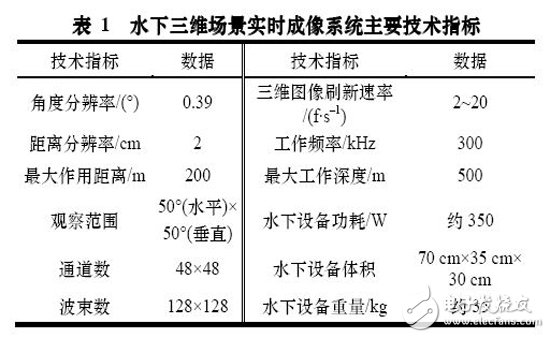 表 1 水下三維場景實時成像系統主要技術指標