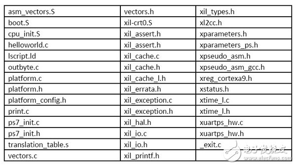 Xilinx客戶全定制工程創建辦法