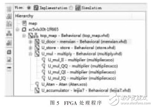 基于FPGA的雷達雜波速度譜圖的實現方法