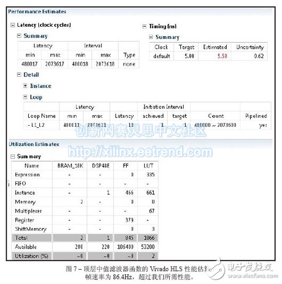 圖7 –頂層中值濾波器函數的Vivado HLS性能估算；幀速率為86.4Hz，超過我們所需性能。