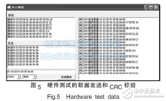 圖5 硬件測試的數據發送和CRC 校驗