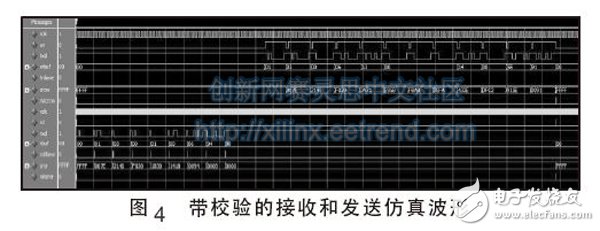 圖4 帶校驗的接收和發送仿真波形