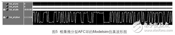 圖5 相乘微分型AFC環的Modelsim仿真波形圖