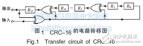 圖1 CRC-16 的電路轉移圖