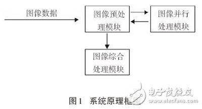 圖1 系統原理框圖