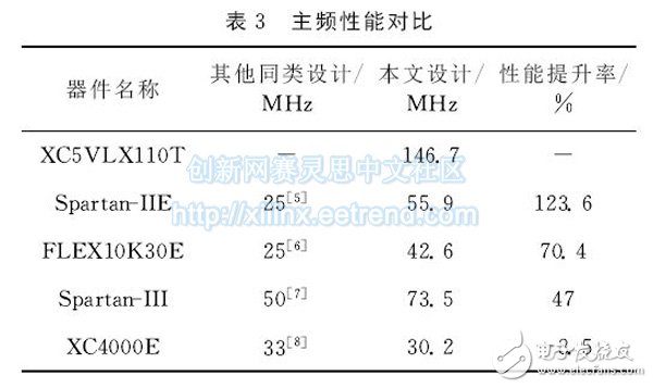 表３　主頻性能對比