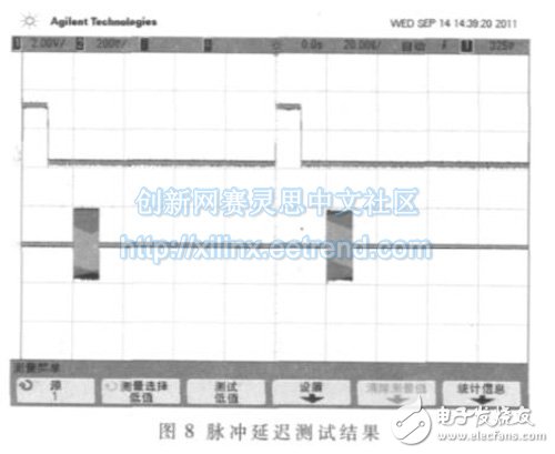 圖8 給出了脈沖狀態下的輸出信號