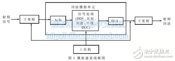 圖1 模擬器系統框圖
