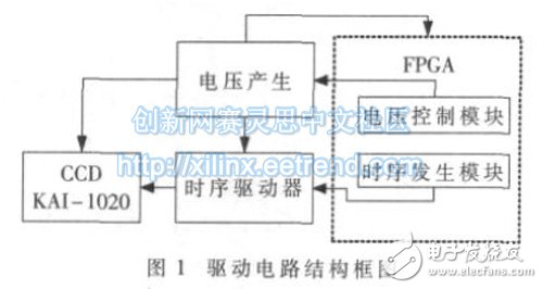 圖1：驅動硬件結構