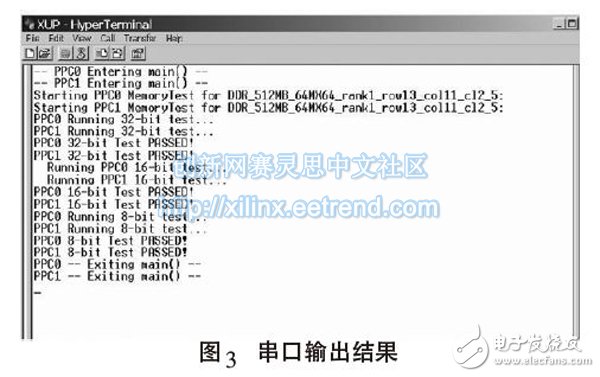 圖3 串口輸出結果