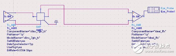XILINX SERDES SI仿真中抖動(dòng)的設(shè)置