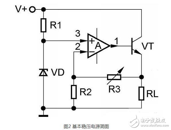 電壓可調恒壓恒流電源原理特性及應用