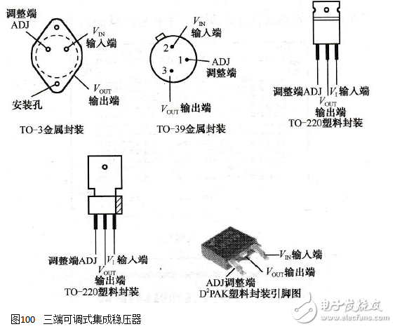 常見的三端穩壓器分類及使用方法
