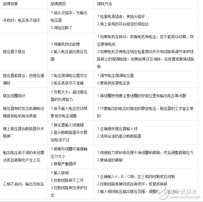 單相交流穩壓器工作原理分析