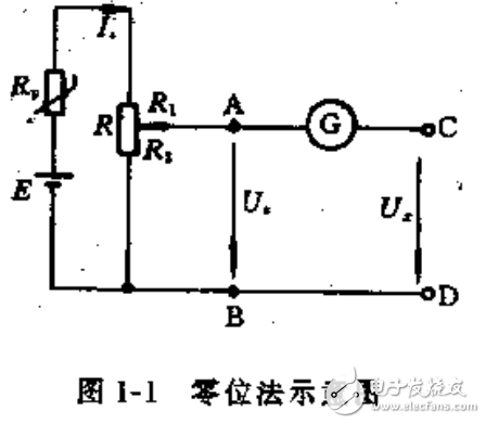 傳感器原理及檢測技術與電磁兼容性的設計