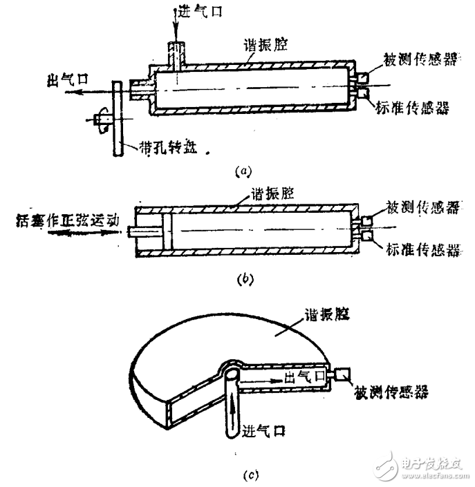 電阻應變式傳感器及電阻應變敏感元件等相關知識的詳述