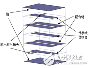 一種新型縫耦合多層陶瓷帶通濾波器的設計
