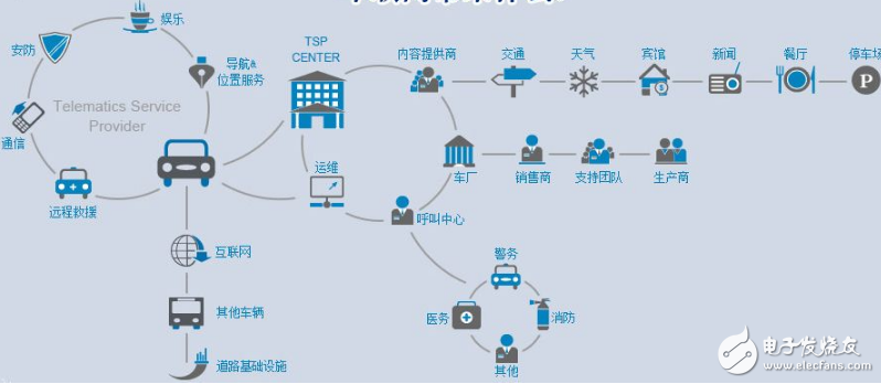 軟銀與本田利用5G網(wǎng)絡改善現(xiàn)車聯(lián)網(wǎng)技術(shù),項目預計2018年啟動