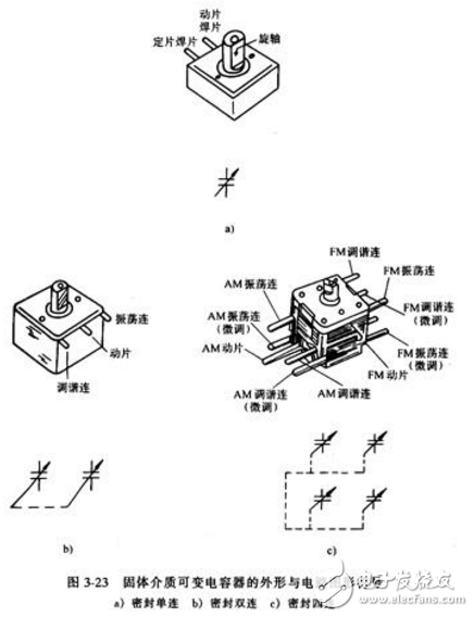 可變電容器與半可變電容器的區別與聯系
