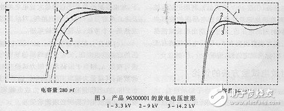 高壓電容器的相關介紹（結構、作用、用途以及參數）