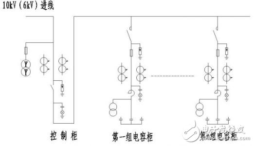 高壓電容器的相關介紹（結構、作用、用途以及參數）