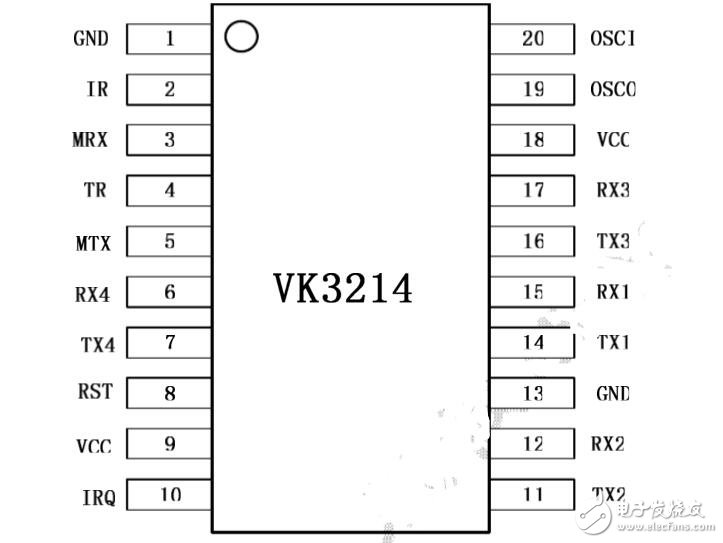 串口擴(kuò)展芯片vk3214應(yīng)用實(shí)例解析