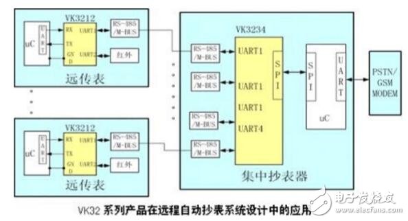 串口擴(kuò)展芯片vk3214應(yīng)用實(shí)例解析