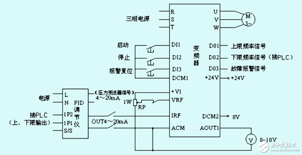 變頻恒壓供水系統簡述