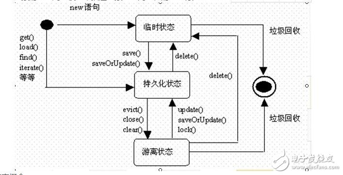 時(shí)序圖,活動(dòng)圖,狀態(tài)圖和協(xié)作圖區(qū)別對(duì)比