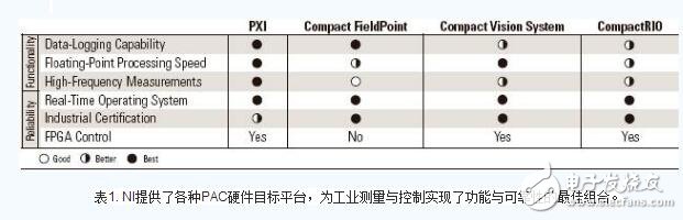 labview實現plc指令