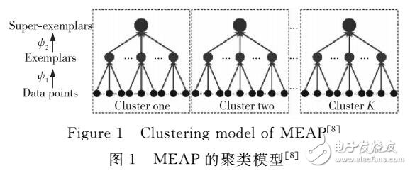 基于近鄰傳遞與SC特征的MEAP傳統(tǒng)云紋圖案自動(dòng)分類
