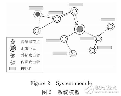 一種隱私保護的可逆布魯姆過濾器PPIBF設計