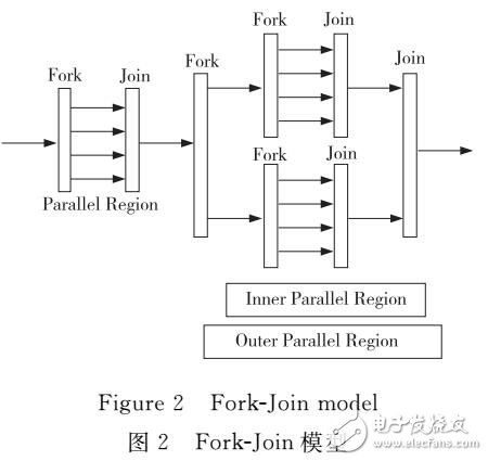 提高顆粒流體動(dòng)力學(xué)GHM計(jì)算效率