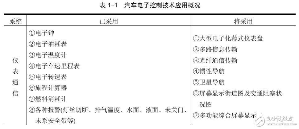 汽車電子控制技術(shù)的應(yīng)用概括