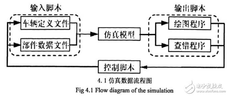 汽車發動機燃燒與排放理論及混合動力汽車典型的介紹