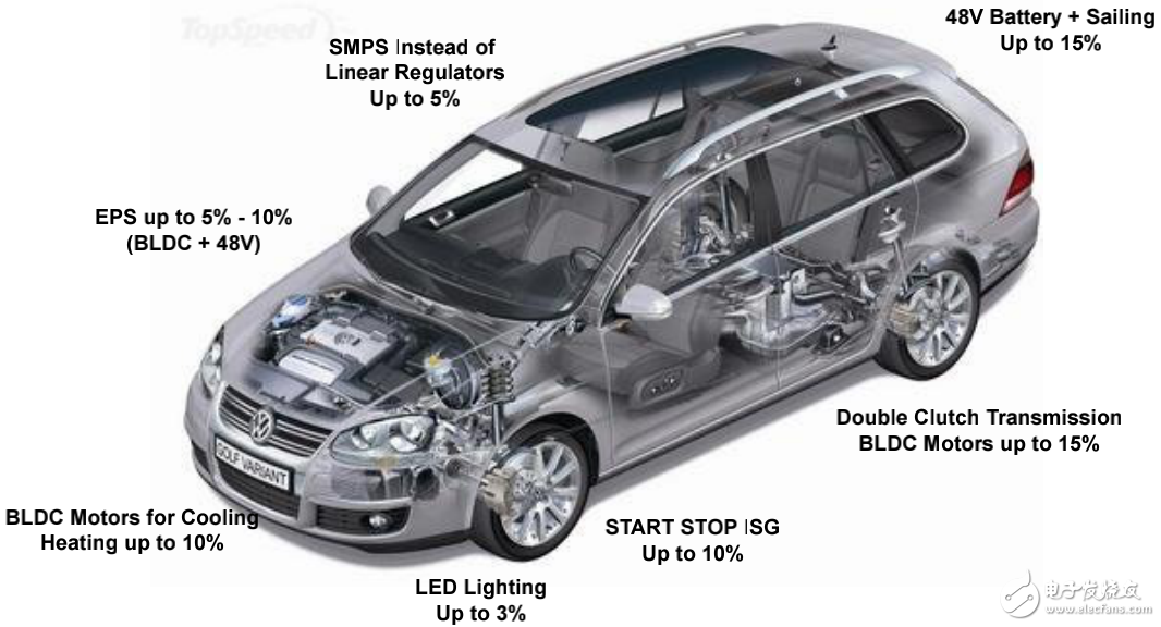 汽車級(jí)功率器件的設(shè)計(jì)及應(yīng)用趨勢(shì)