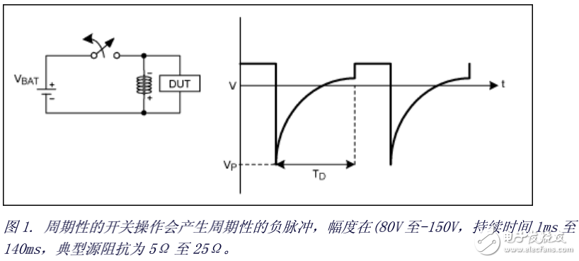 開關(guān)轉(zhuǎn)換器的優(yōu)勢及高頻汽車電源的設(shè)計(jì)