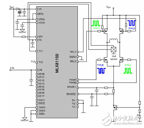 ECG與集成MCU/PWM/LIN收發器的電機控制器結合