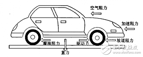 利用扭矩轉速進行新能源汽車工況模擬的解析