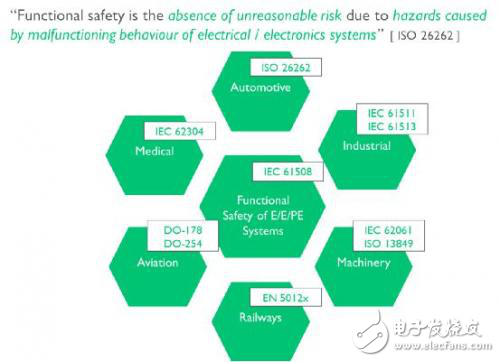淺談怎樣通過IP設(shè)計(jì)實(shí)現(xiàn)汽車的功能安全