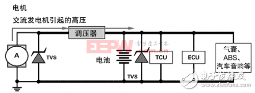 汽車安全很關鍵,設計要從小處著眼