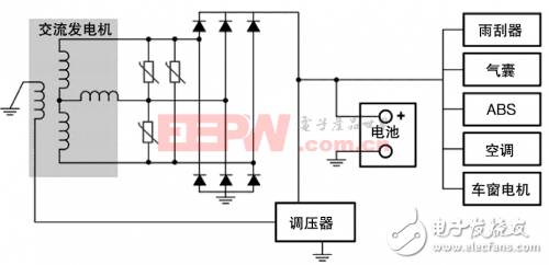 汽車安全很關鍵,設計要從小處著眼