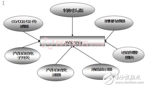 汽車安全衛士，包括酒精檢測，疲勞檢測，空氣質量檢測