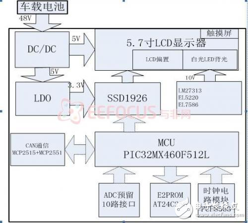 電動汽車車載智能顯示系統設計解析