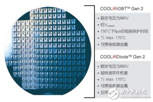 用于電動(dòng)汽車(chē)的功率半導(dǎo)體模塊設(shè)計(jì)方案解析