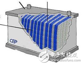 超級電容為電動車供電有哪些技術挑戰?