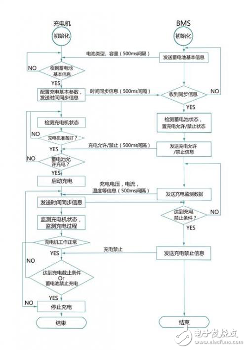 艾德克斯車載充電機測試方案解析