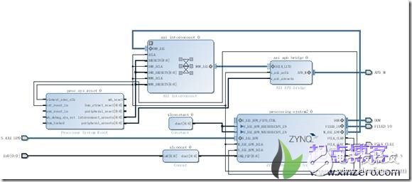 xilinx vivado zynq pldma設計及應用block design操作說明