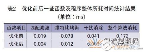 新型的無線接入點OpenBTS介紹及其改進和優化
