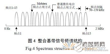 基于GNU Radio 的多速率、多種調制方式、多信道的軟件無線電主站電臺設計